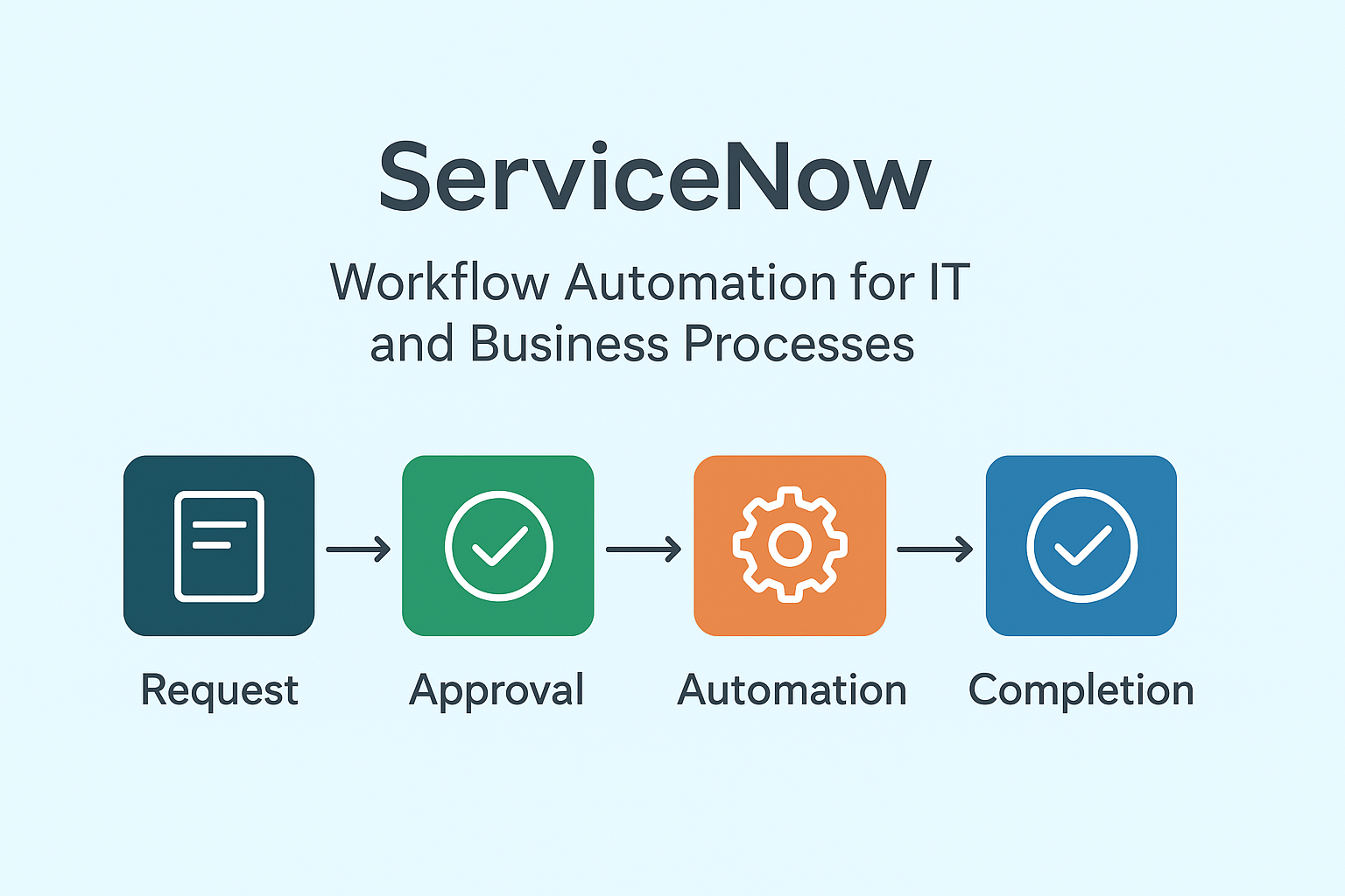 ServiceNow Career Guide 2026: A Complete Roadmap for Tech and Non-Tech Professionals